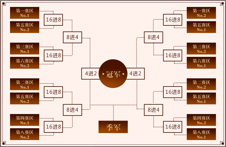 第二届跨服争霸赛