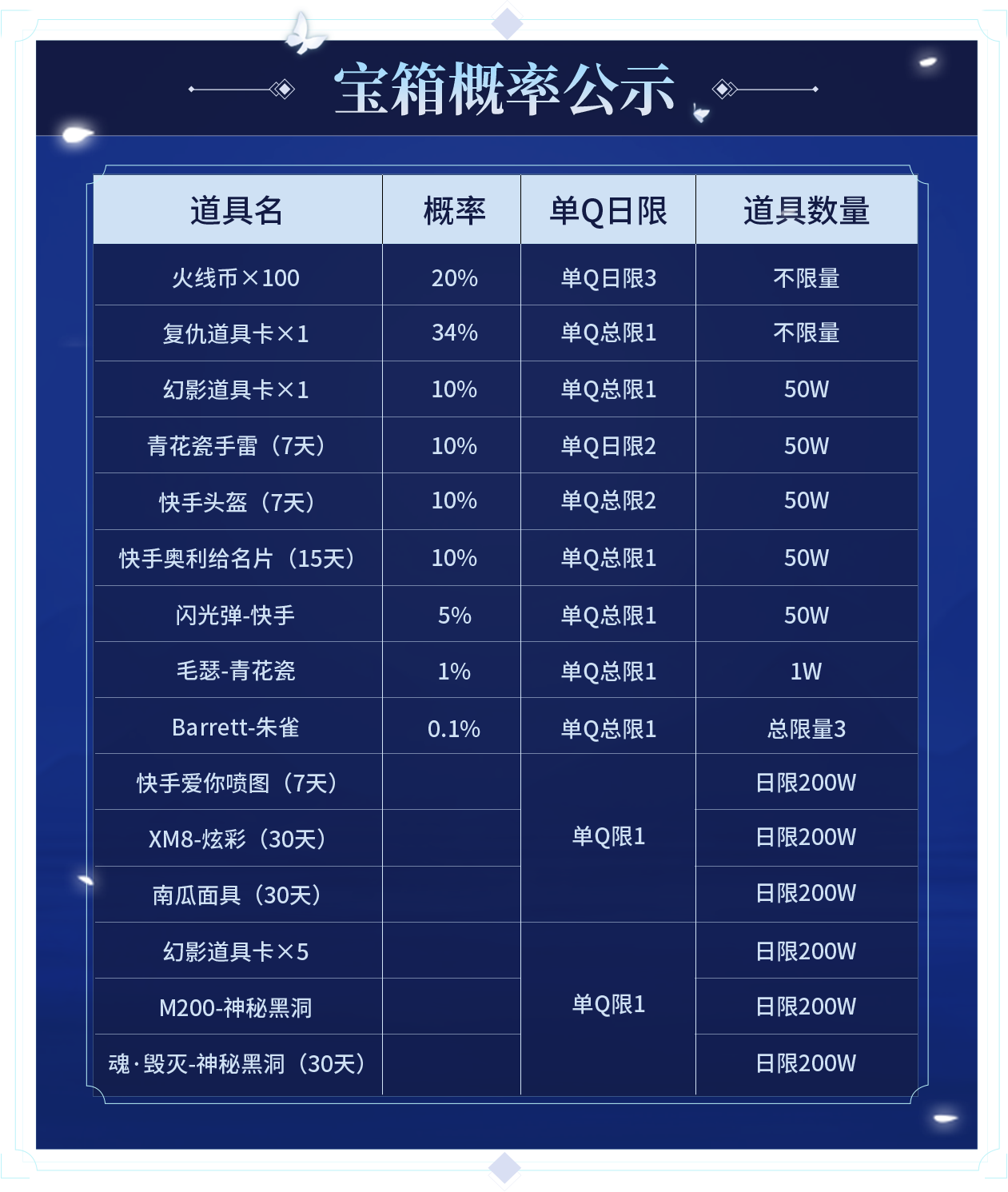 CF火炼成器-穿越火线-官方网站-腾讯游戏