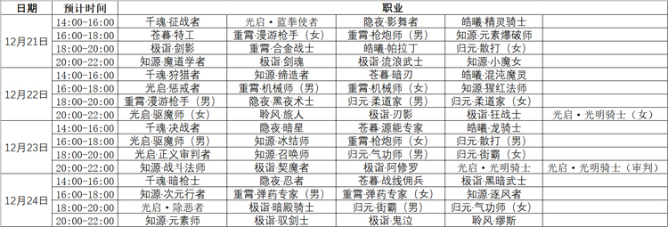 米乐M6《DNF全职业百科》1221版本特别节目直播(图6)