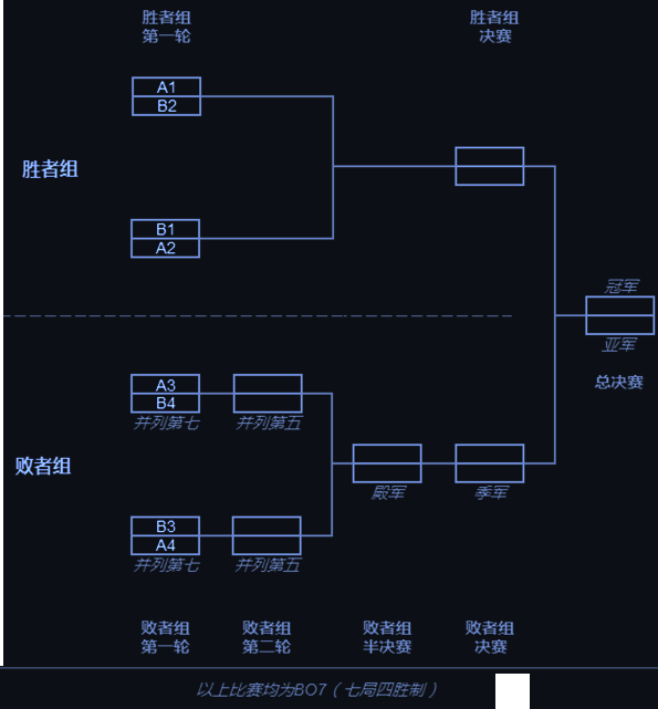 季后赛